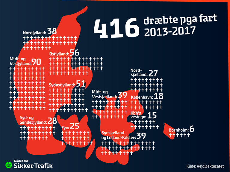 Sænk farten - før det er for sent: Hvorfor er det farligt at køre for stærkt?