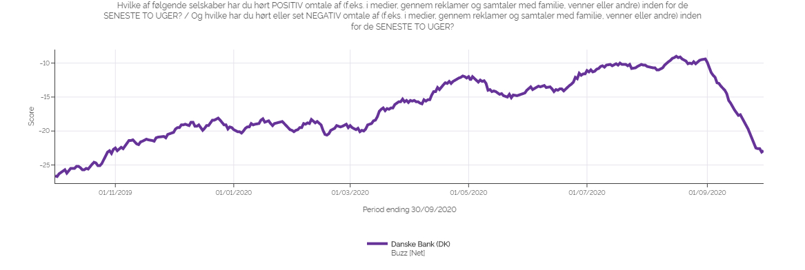 Danske Bank