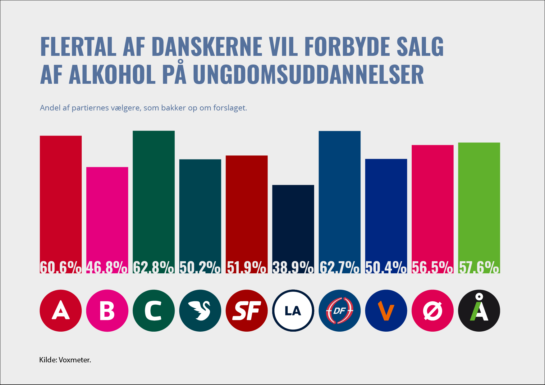Opbakning blandt vælgere