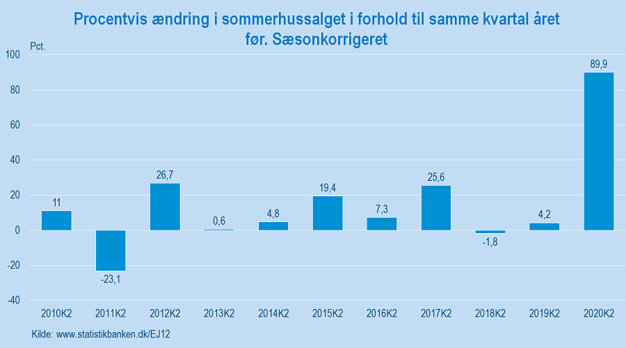 Sommerhus_1 Sommerhus_1