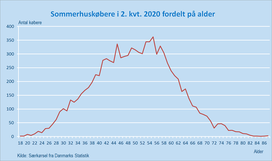 Sommerhus_6 Sommerhus_6