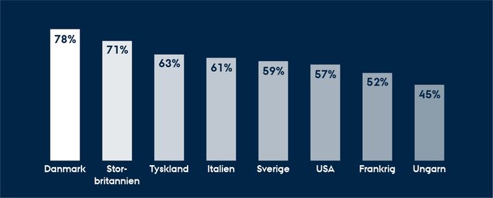 Grafik: Simon Andersen Nørredam
